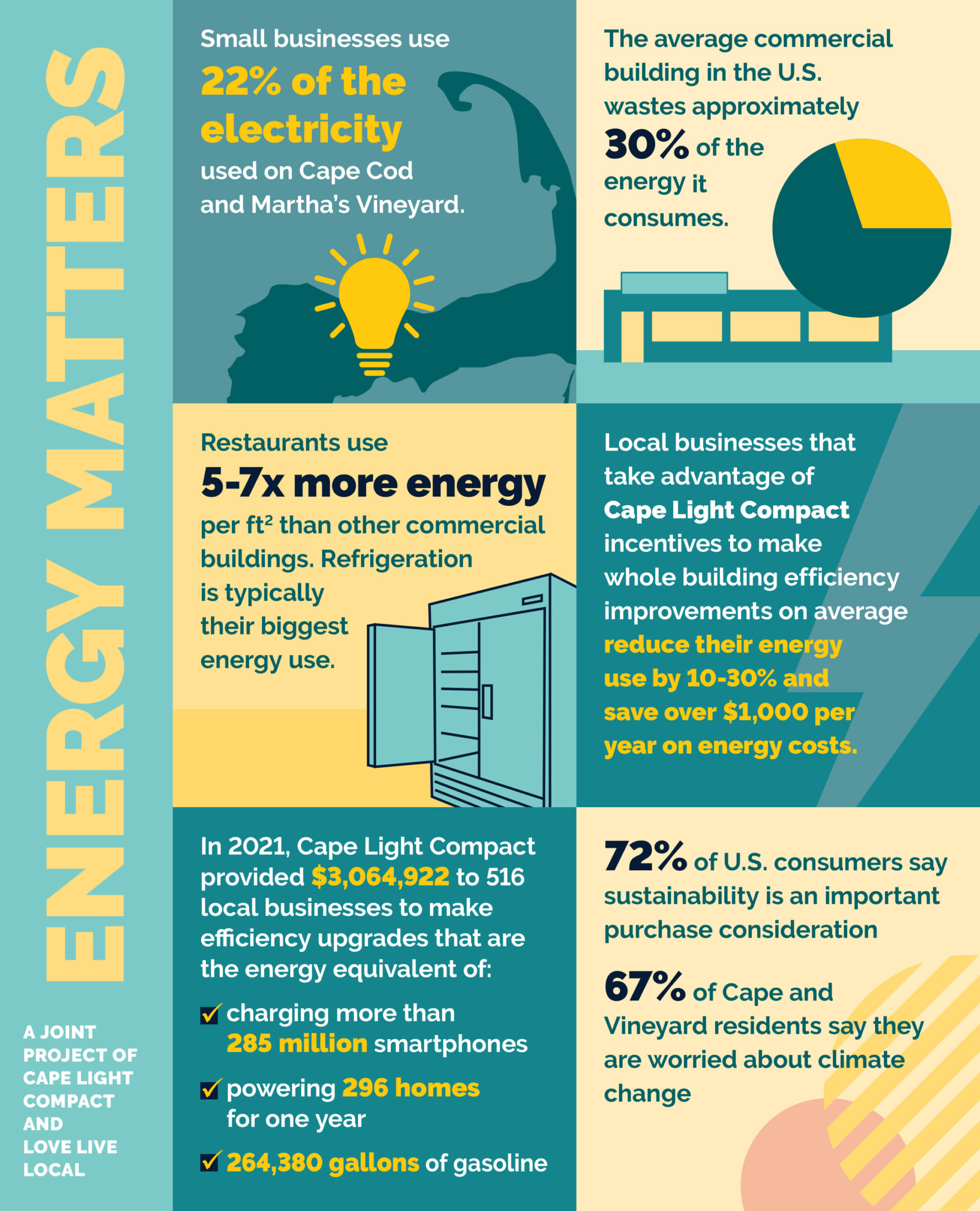2023 Energy Matters Report Love Live Local