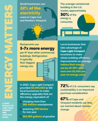 Energy Matters 2023 Infographic