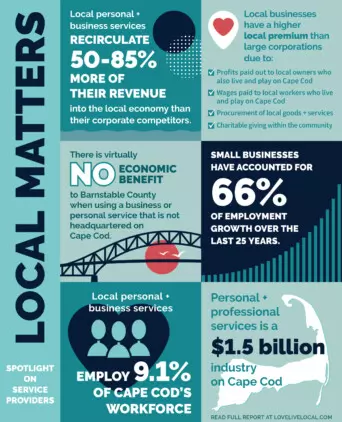 Local Matters Service Providers Report Infographic 2022