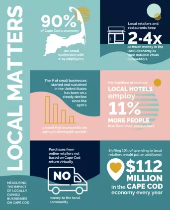 2020 Local Matters Infographic