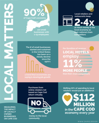 Local Matters Infographic Scaled